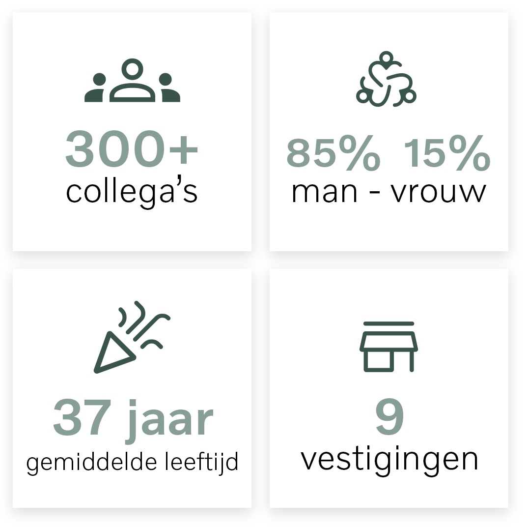 Volvo Nieuwenhuijse